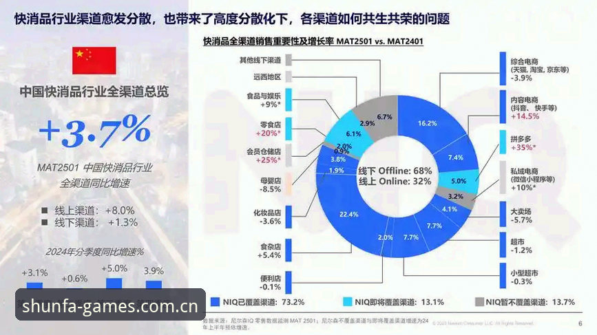 2025顺发娱乐平台行业趋势深度分析：官网使用指南与用户价值全面解析